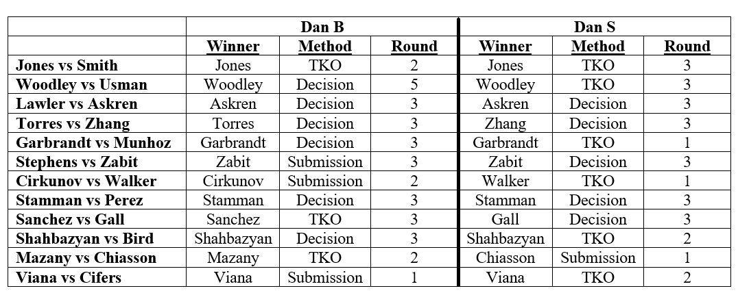 Week 1 Predictions Table